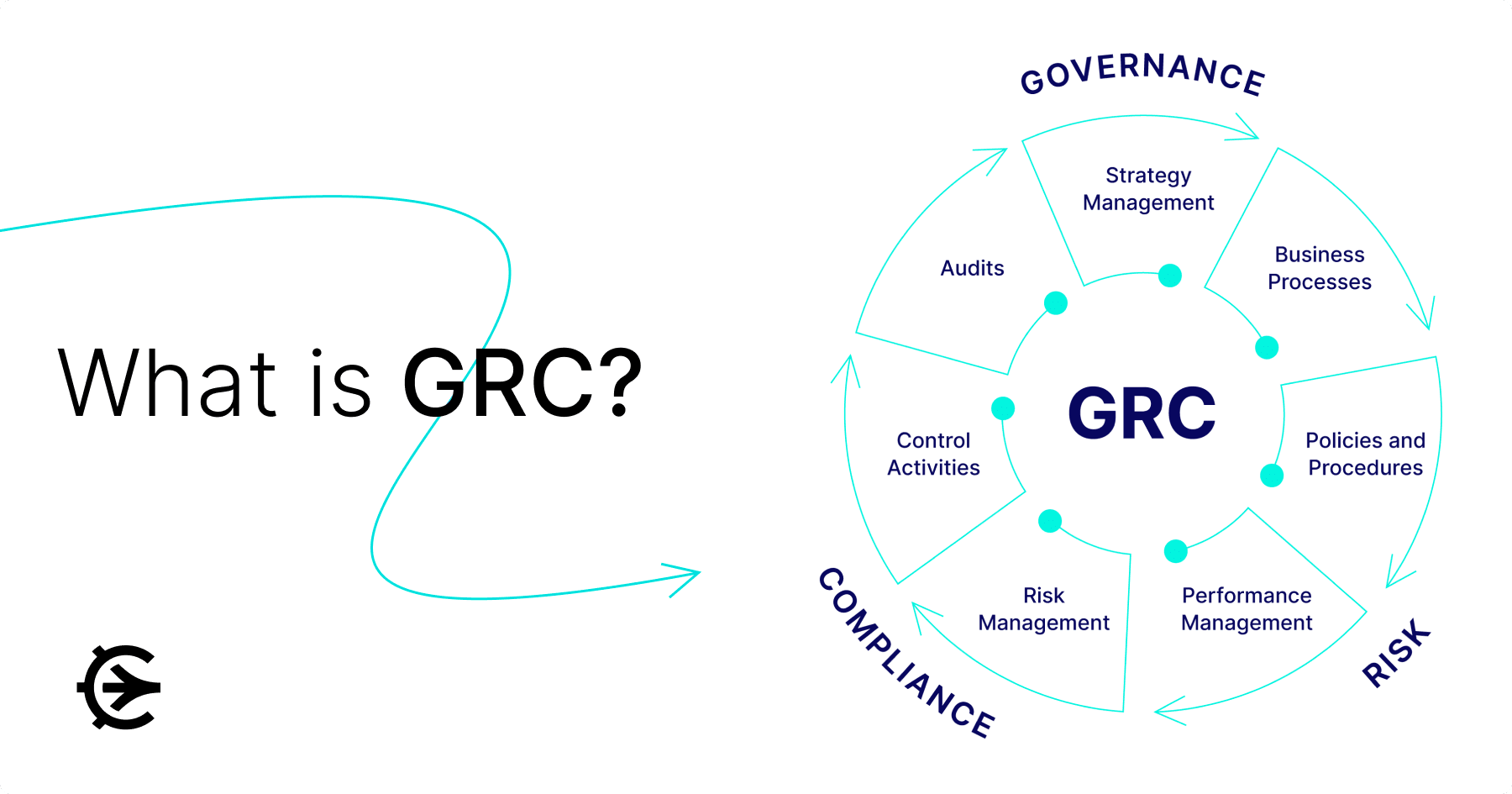 What Is GRC LogicGate Risk Cloud