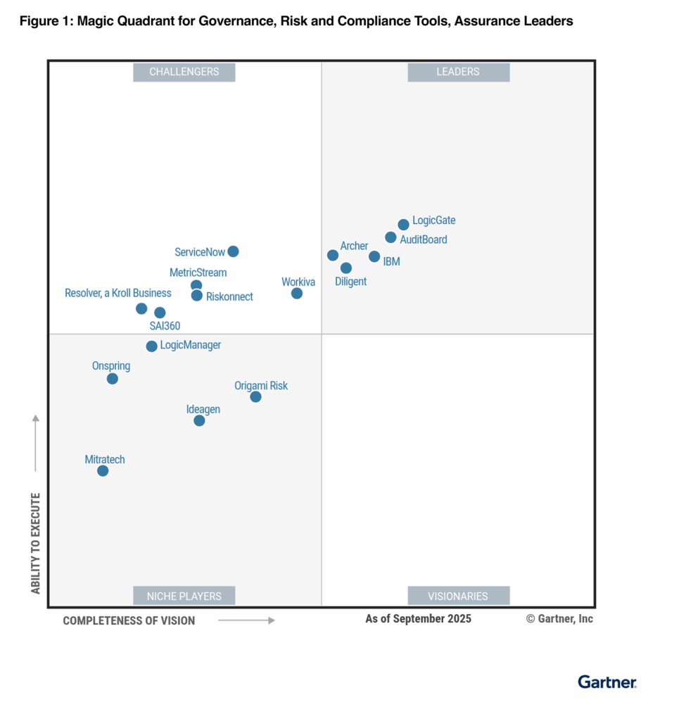 Gartner Magic Quadrant for Governance, Risk, and Compliance Tools, Assurance Leaders
