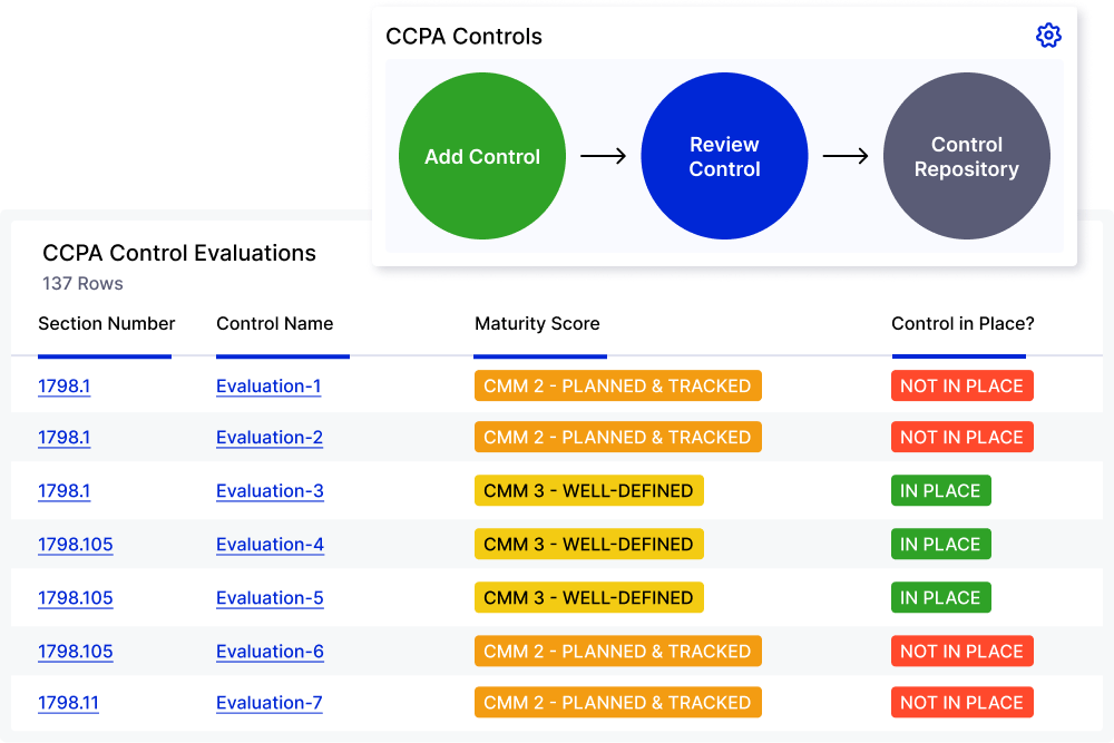 CCPA Control Evaluations