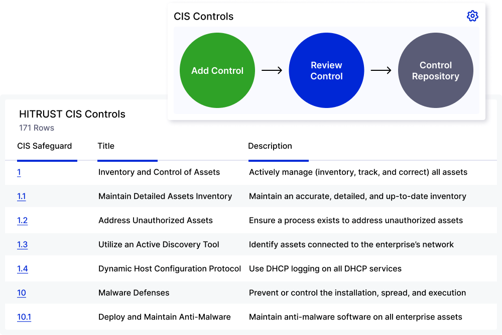 CIS Controls