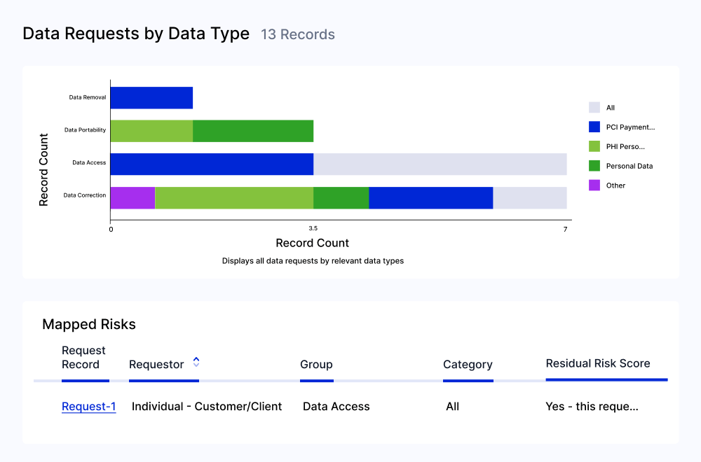 Data Subject And Consumer Rights Requests 02 Features 02