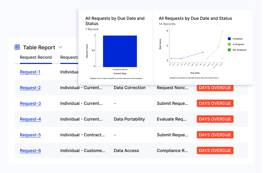 Data Subject And Consumer Rights Requests 02 Features 03