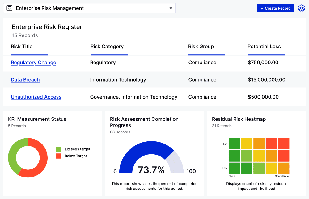 Enterprise Risk Management