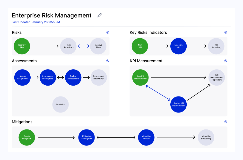 Enterprise Risk Management 02 Features 02