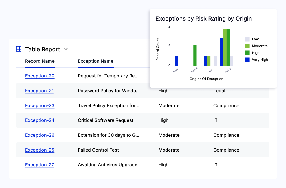 Exceptions Management 02 Features 01