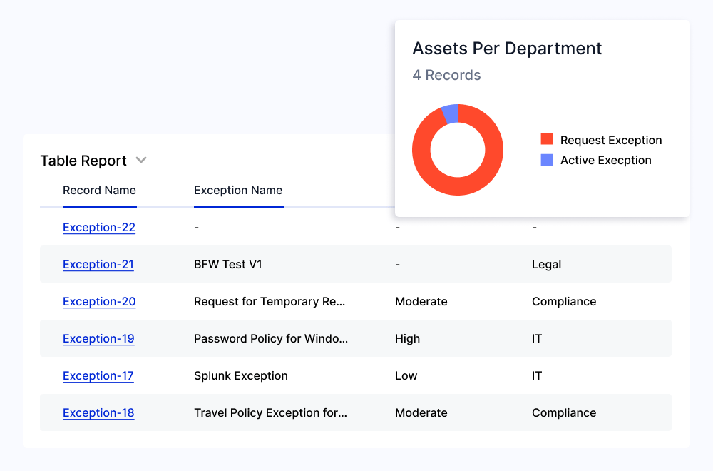 Exceptions Management 02 Features 03