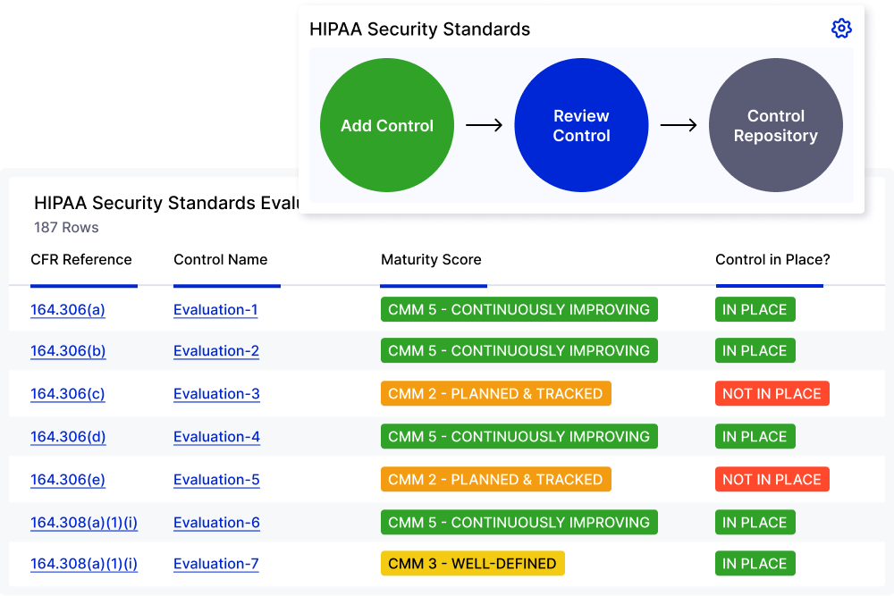 HIPAA Security Standards
