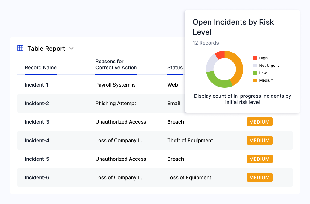 Incident Management 02 Features 03