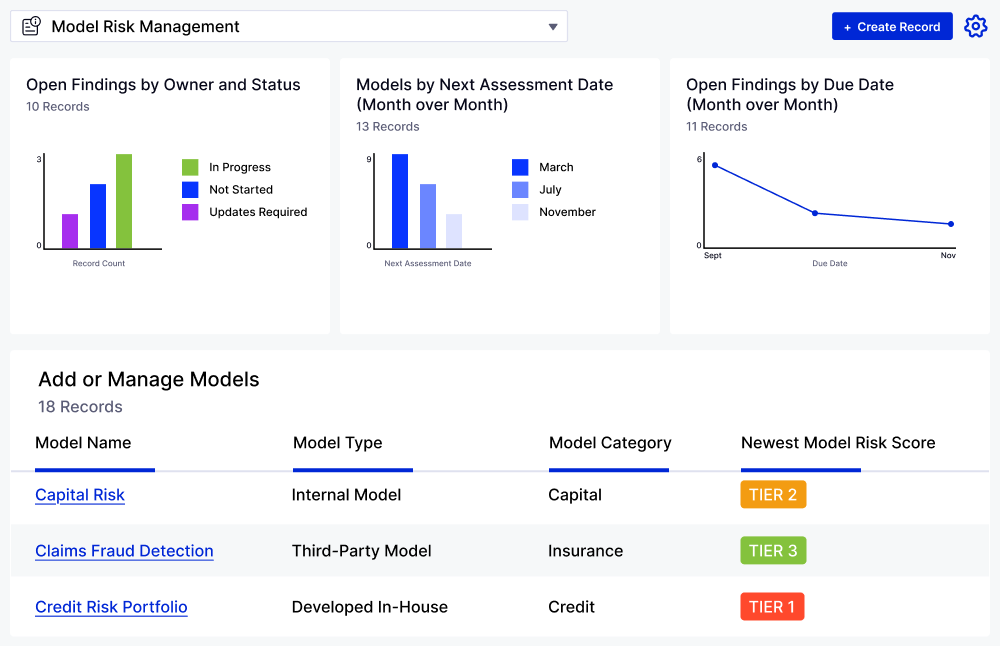 Model Risk Management