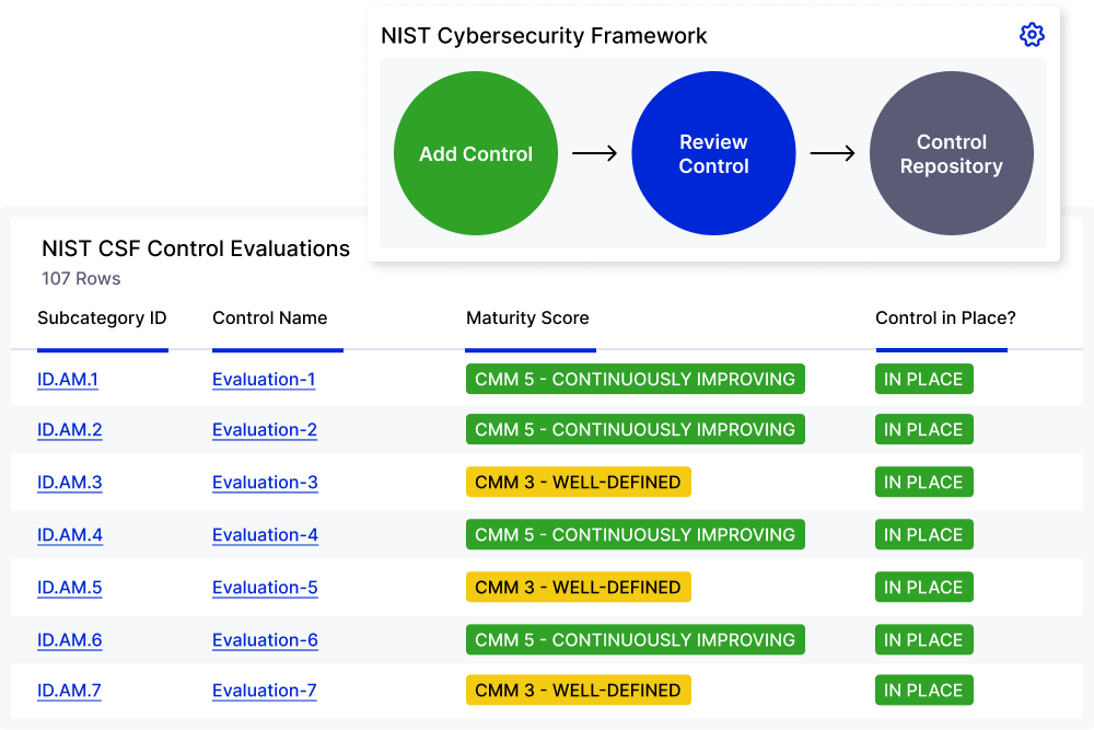 NIST CSF