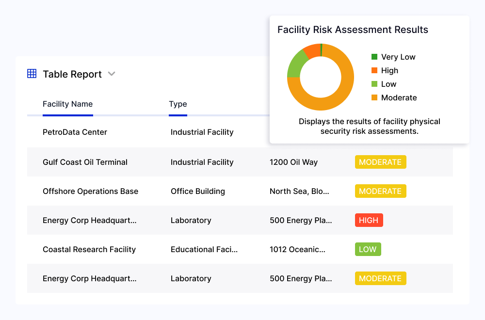 Physical Security Risk Management 02 Features 02