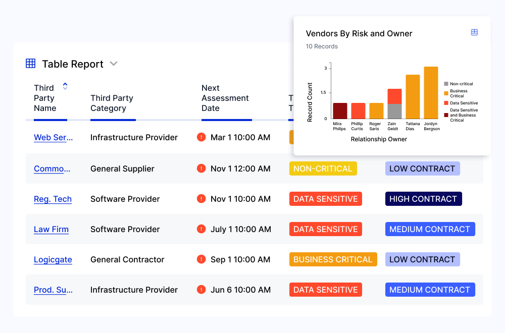 Third Party Risk Management 02 Features 03
