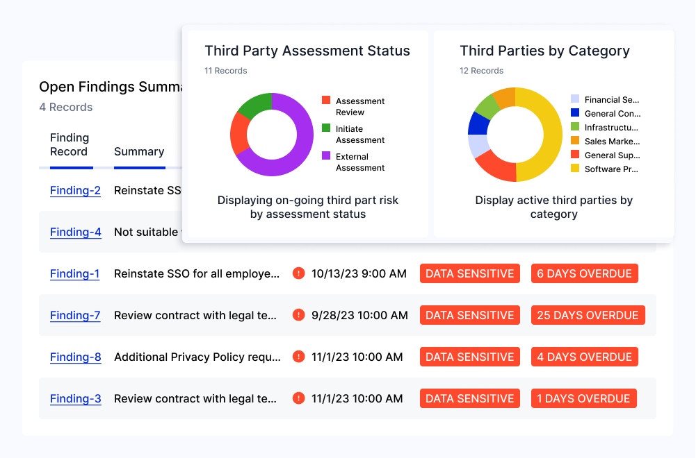Third Party Risk Management 02 Features 04