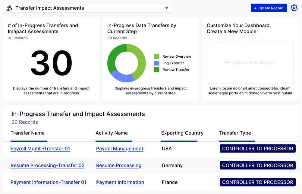 Transfer Impact Assessments