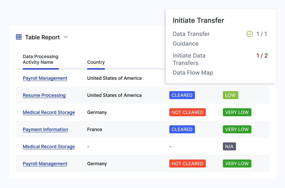 Transfer Impact Assessments 02 Features 01