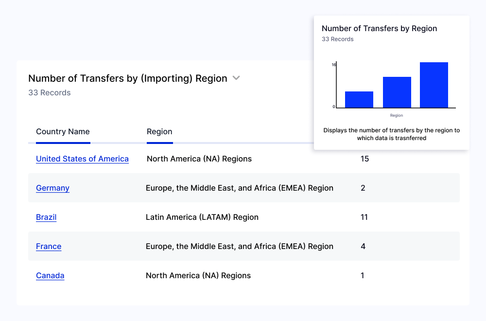 Transfer Impact Assessments 02 Features 02