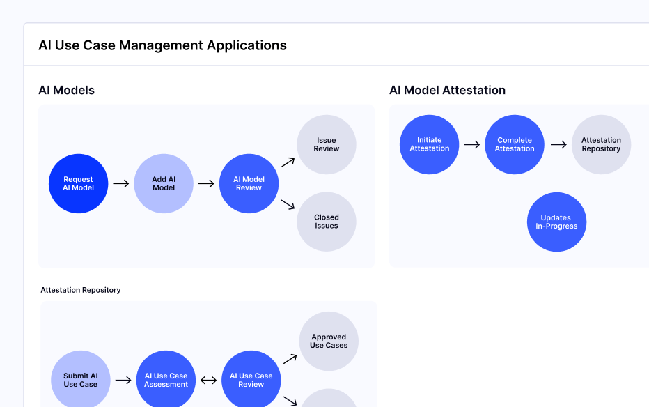 Ai Governance