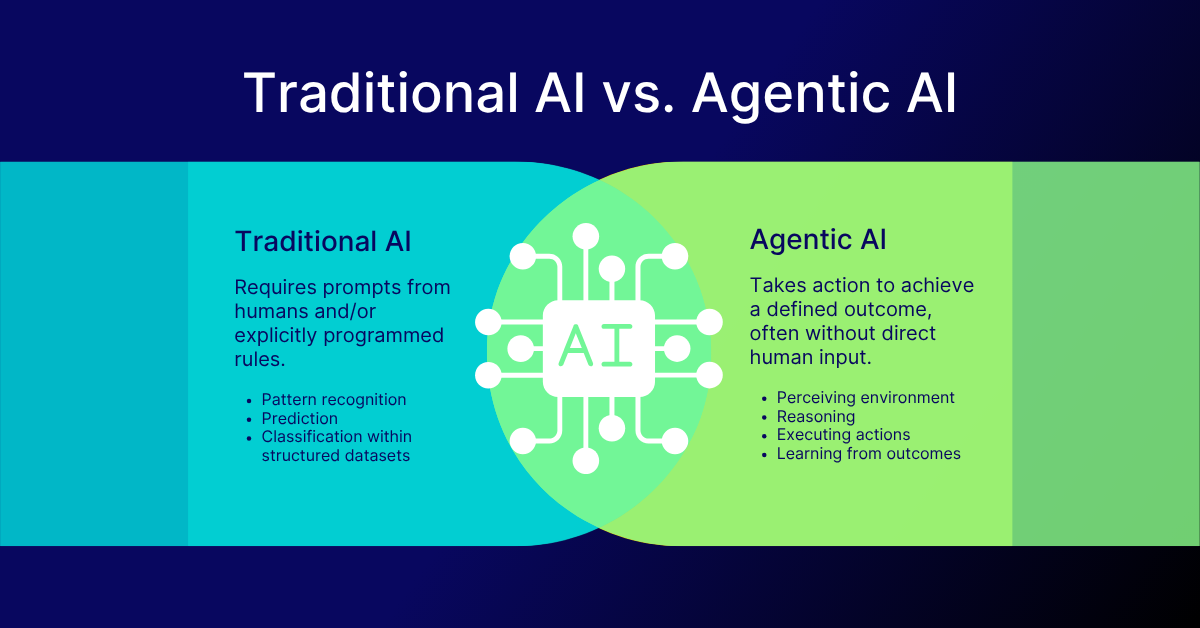 traditional-vs-agentic-ai.png.webp