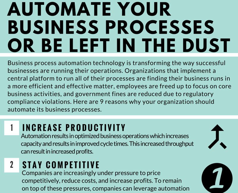 Automate-Your-Business