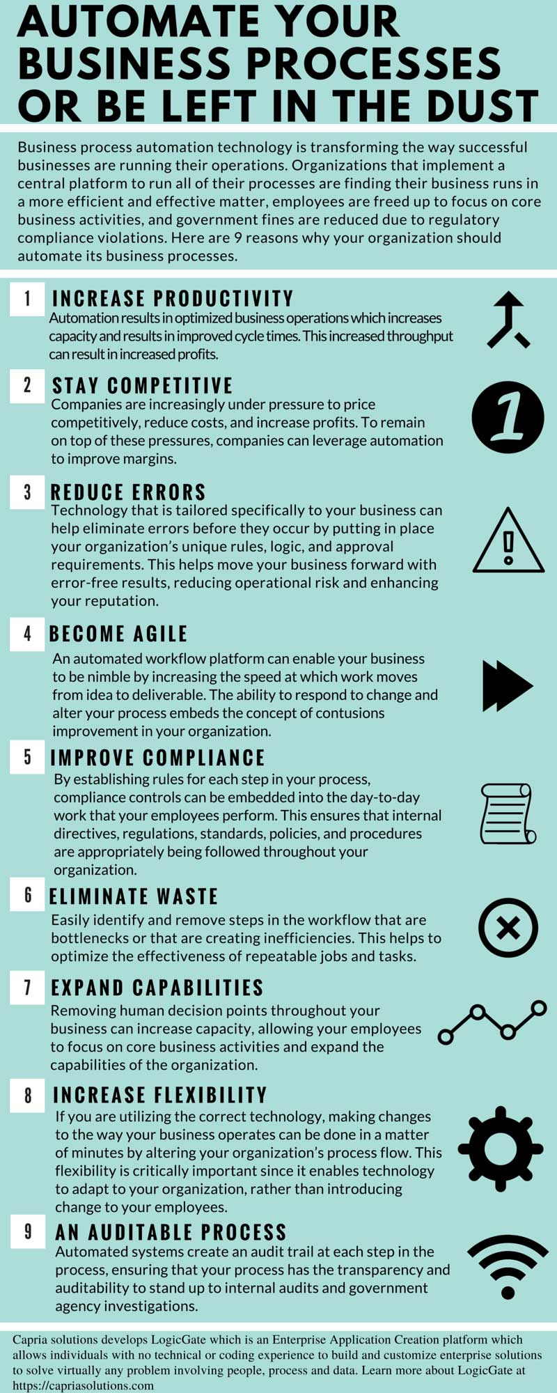 Business Automation Infographic