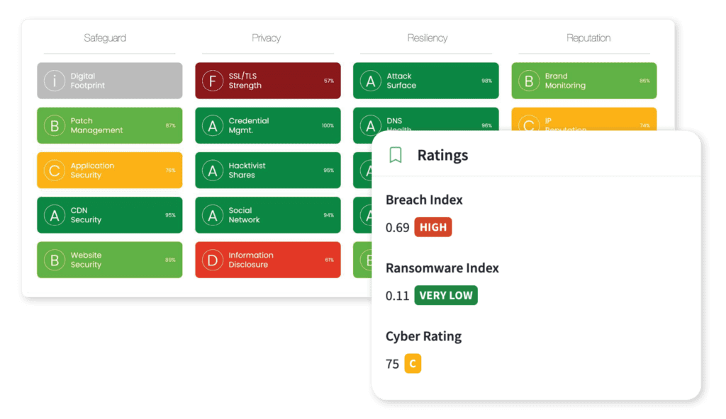 Adopt a Proactive Risk Management Strategy