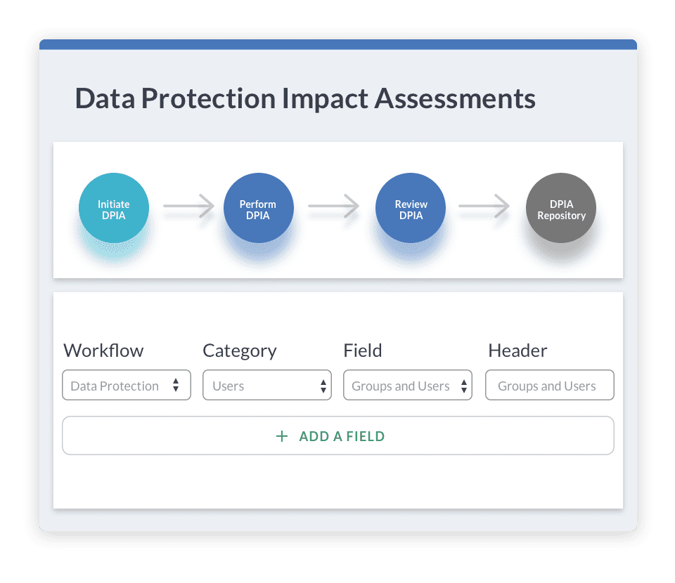 Integrate GDPR With Existing Processes