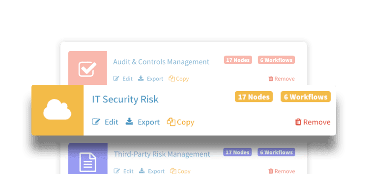 IT Security Risk Process