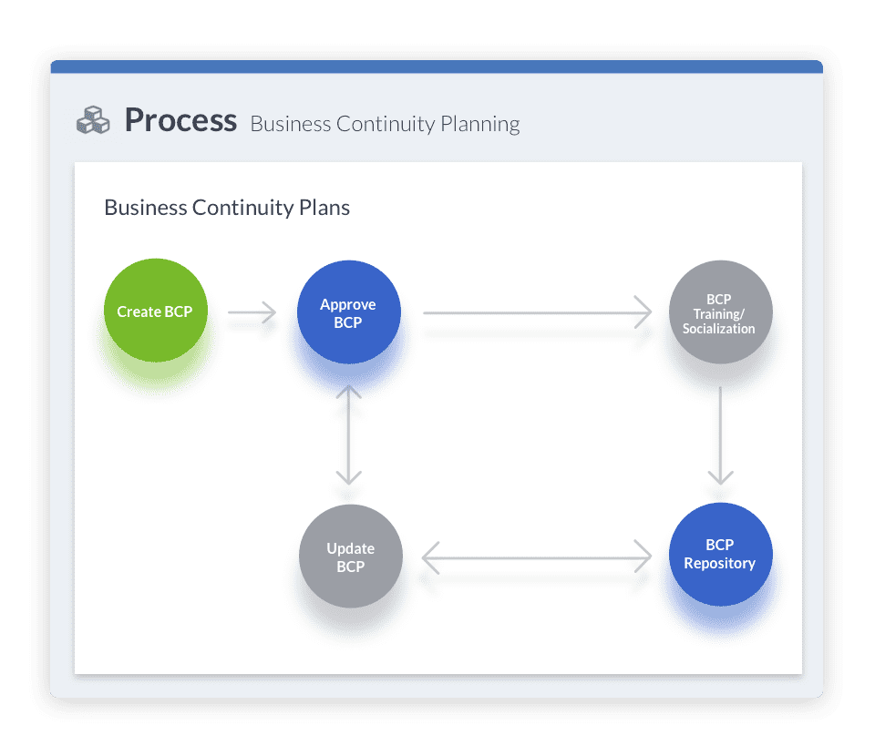 Manage Risk with Confidence