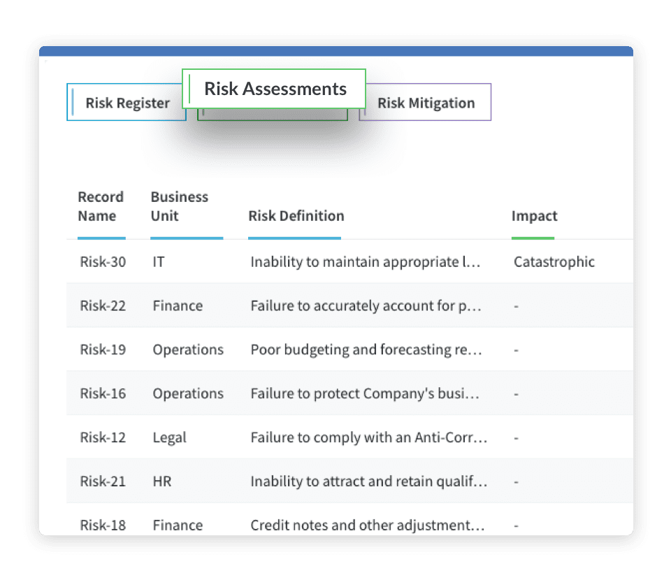 Manage Risk From R&D Through Delivery