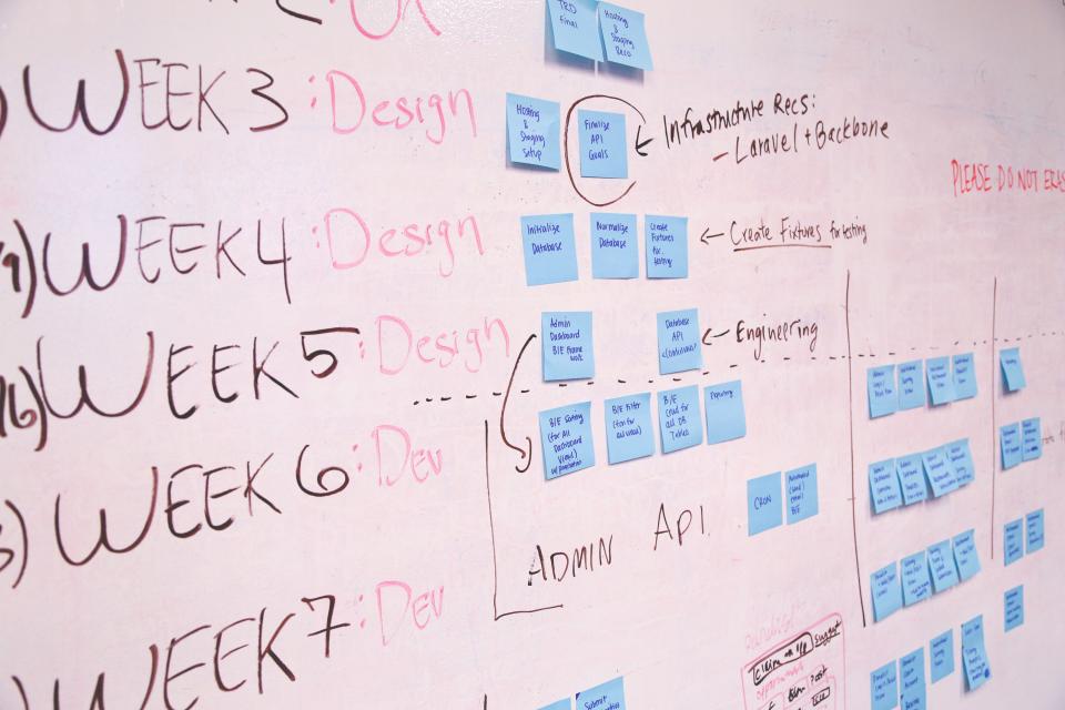 GRC that is process driven on whiteboard