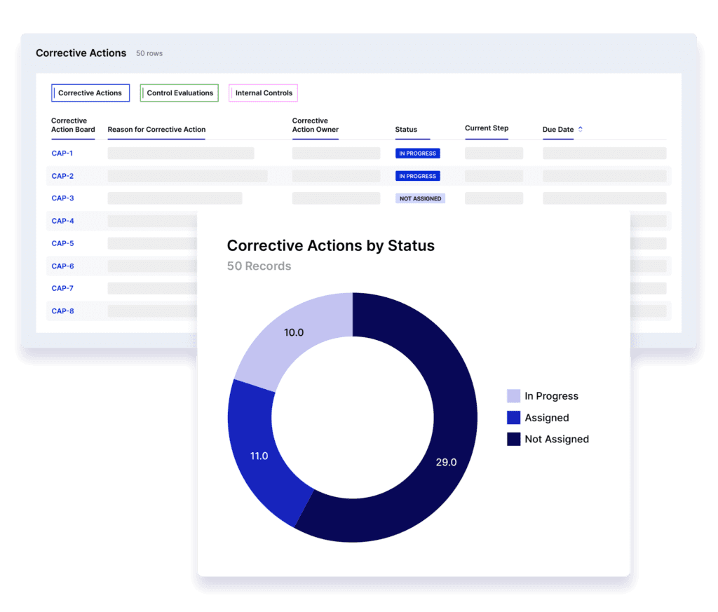 Operationalize Compliance and Mitigate Risk