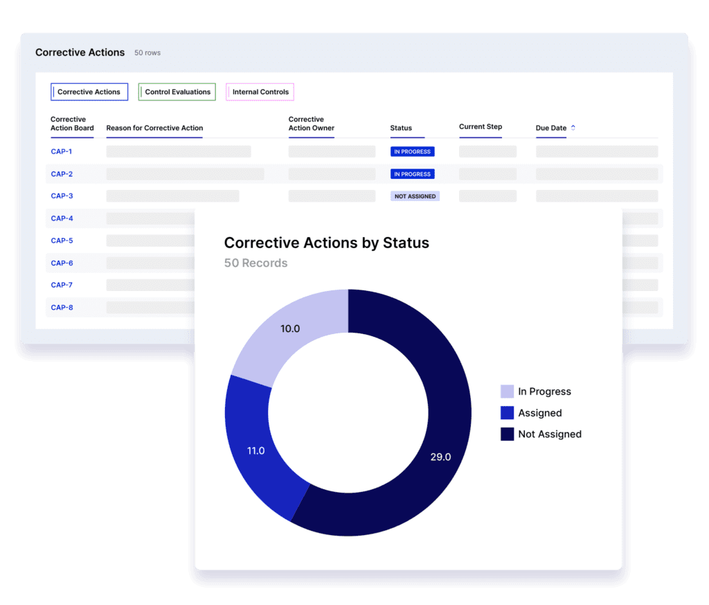 Reduce Risk With Automated Corrective Action Plans