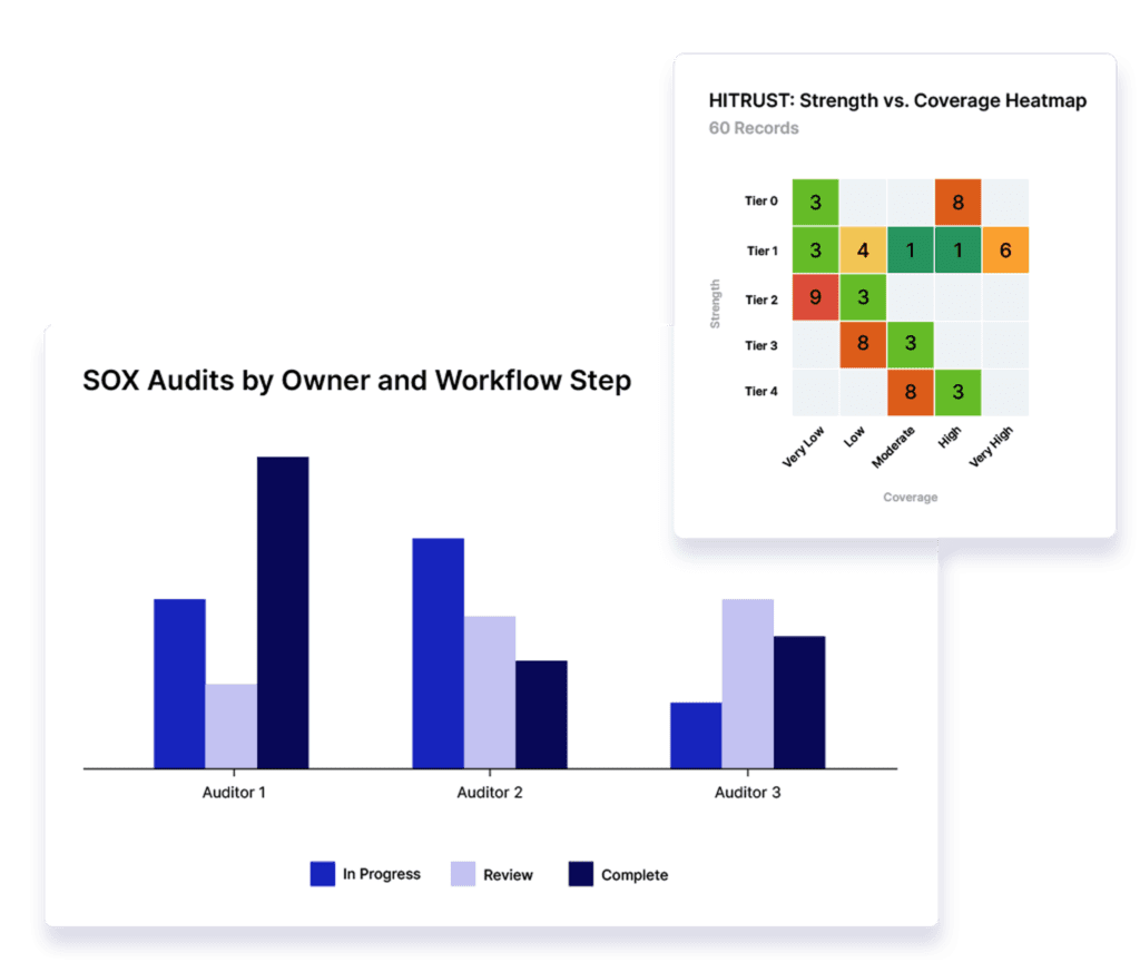 Quickly Visualize and Share Control Evaluation Findings