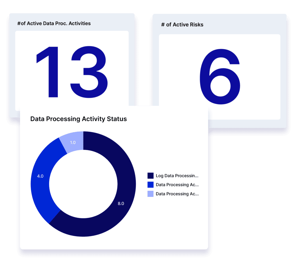 Streamline Data Privacy Compliance