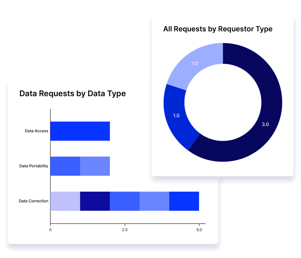 Track and Share Compliance Status With Pre-Built Reports and Dashboards