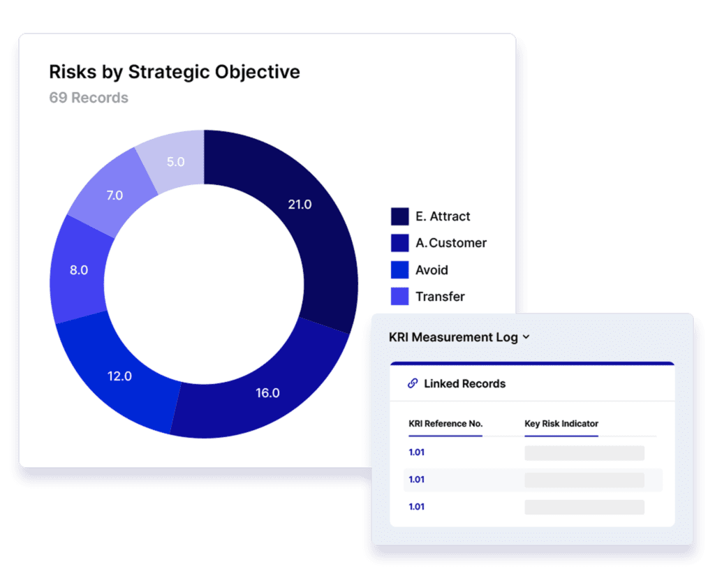 Adapt and Scale Your Risk Management Program