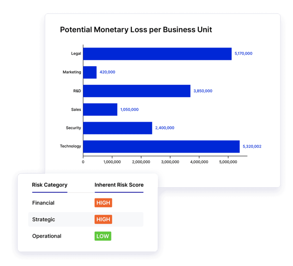 Engage Stakeholders With Customized Reports and Dashboards