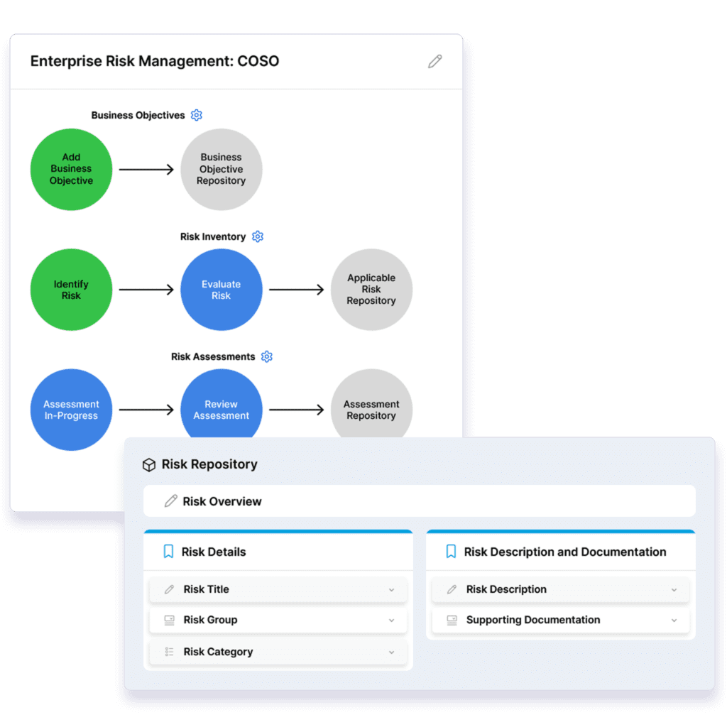 Align to COSO Enterprise Risk Best Practices