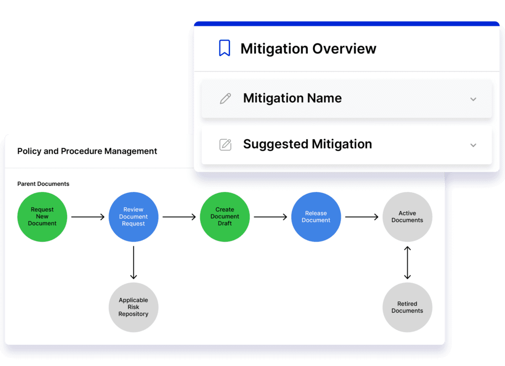 Dynamically Connect Policies to Control Frameworks