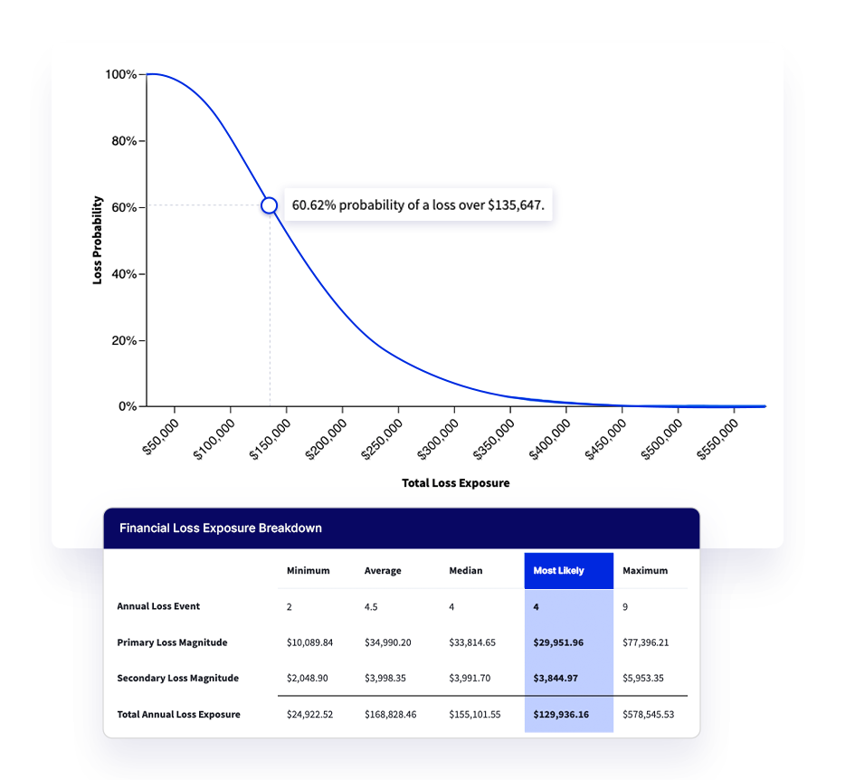 Quantify the Financial Impact of Your Controls