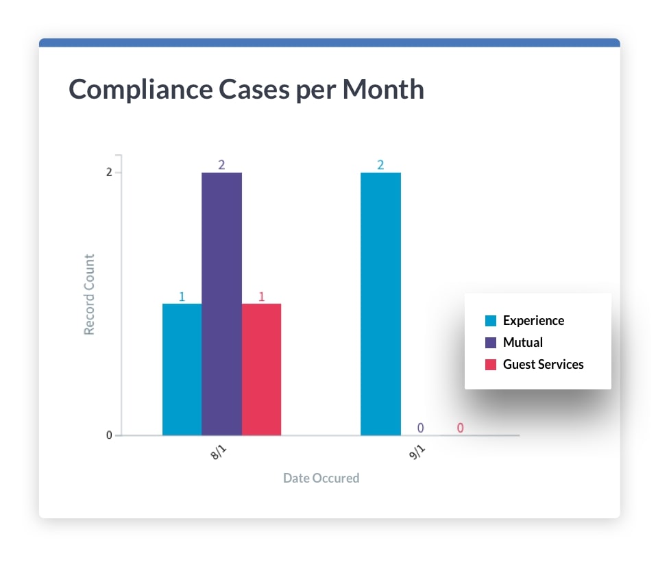 Make Compliance Part of Your DNA