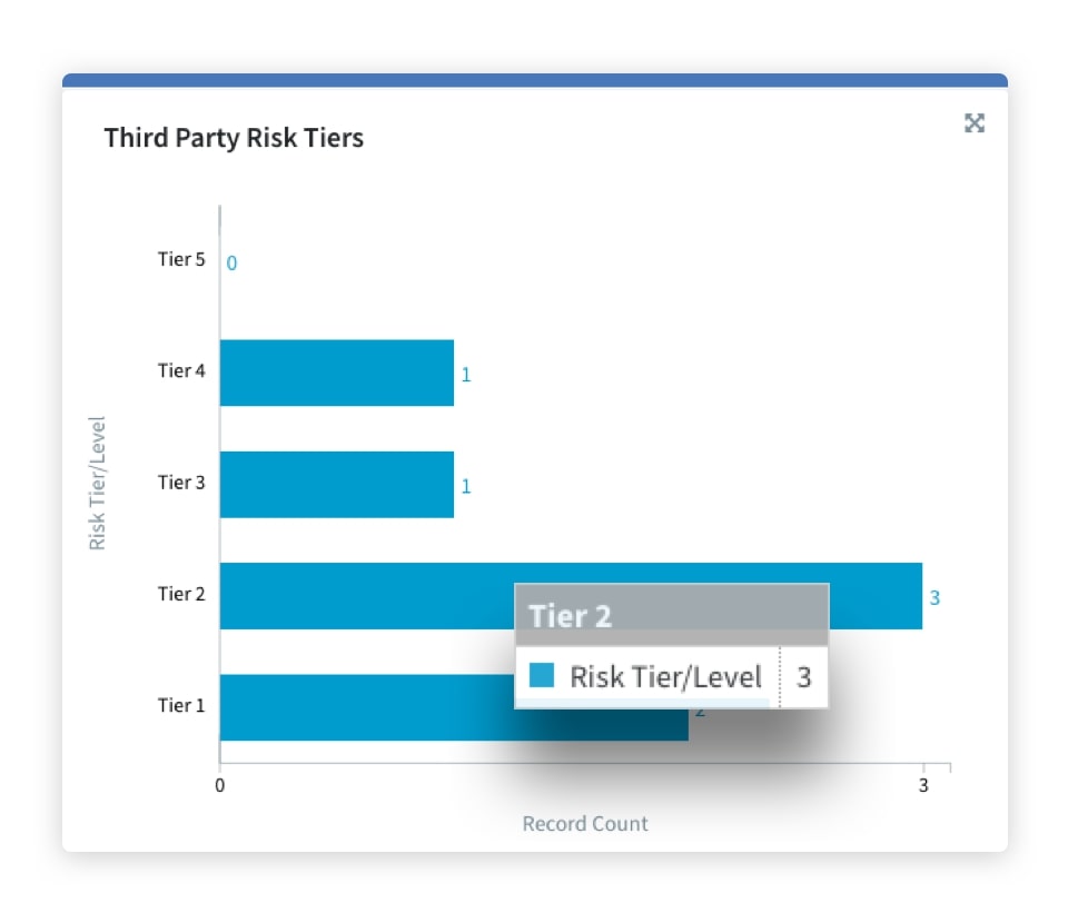 Centralize and Manage Key Vendor Risk