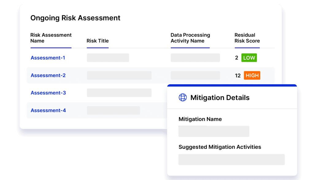 Automate DPIA Processes and Efficiently Mitigate Risk