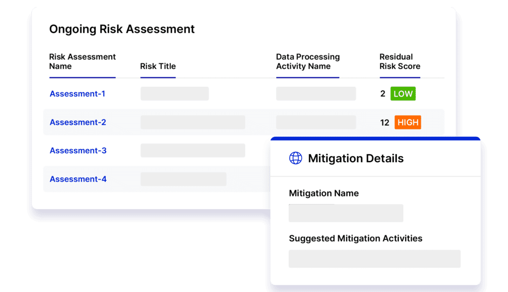 Automate DPIA Processes and Efficiently Mitigate Risk