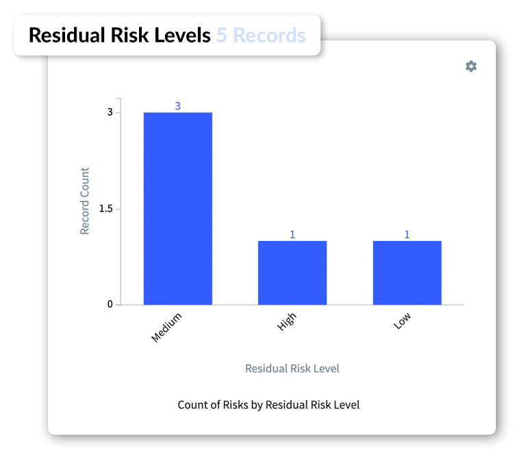 Accelerate Your InfoSec Risk Analysis with ISO 27005
