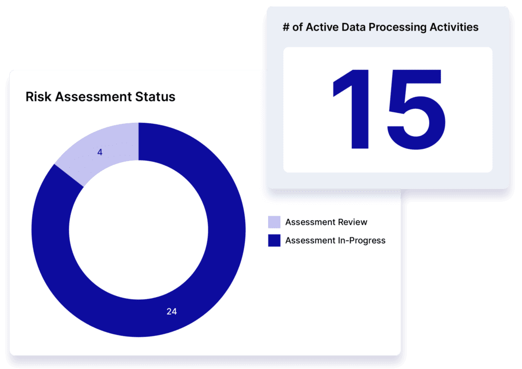 Operationalize and Optimize Your GDPR Program 