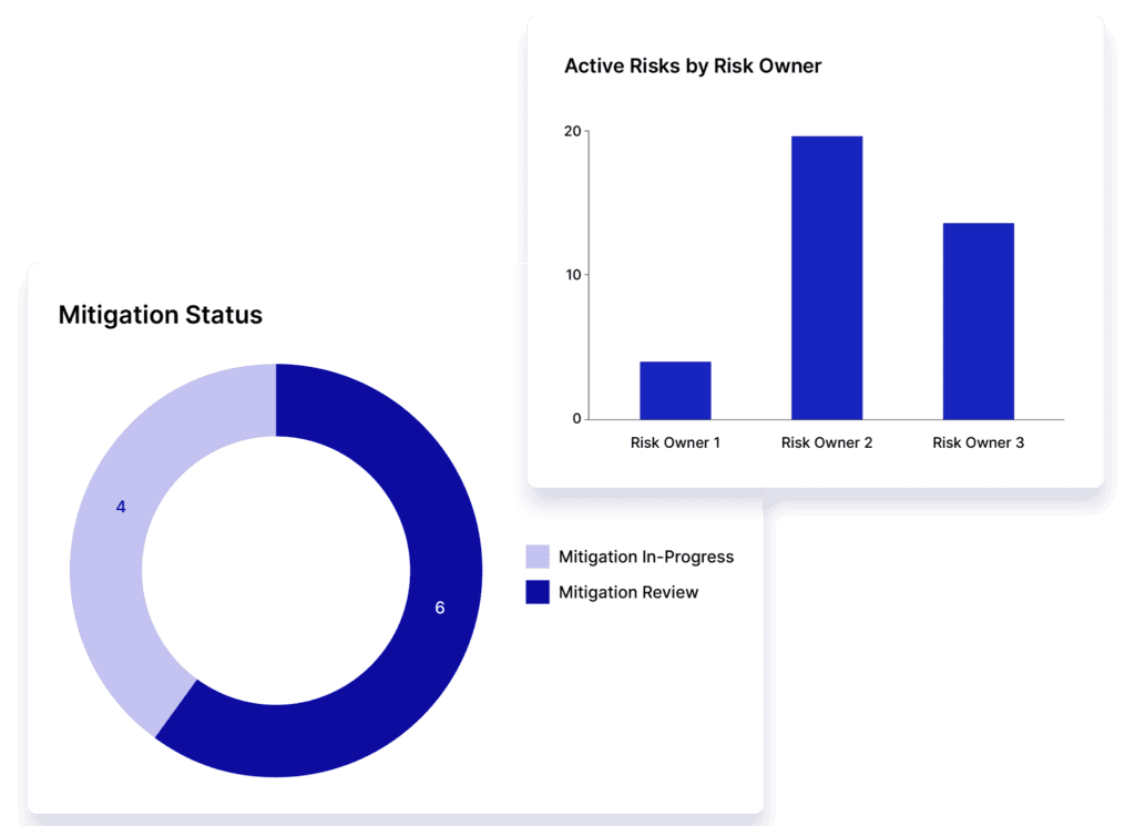 Visualize Your GDPR Management Program