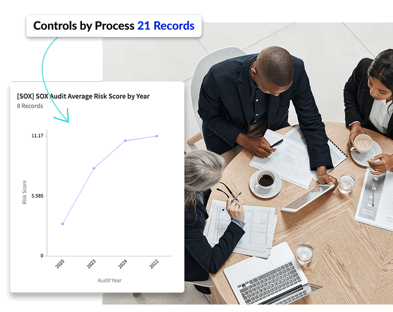 Connect Your Risk Processes Together 
