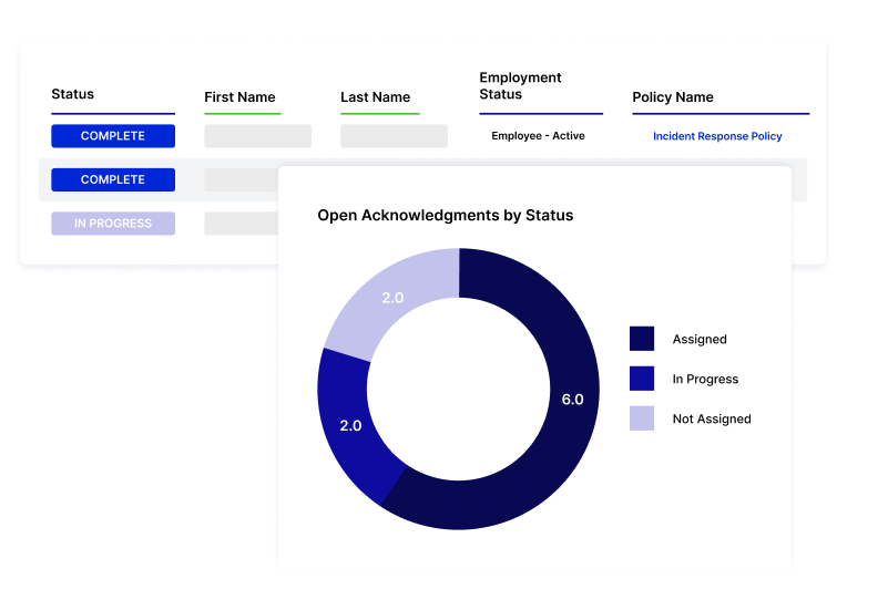 Quickly Address Non-Compliance