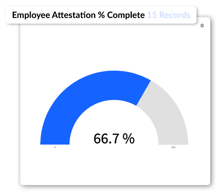 Employee Certification Requests 